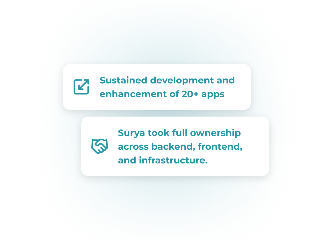 Lizeo Group Project Image